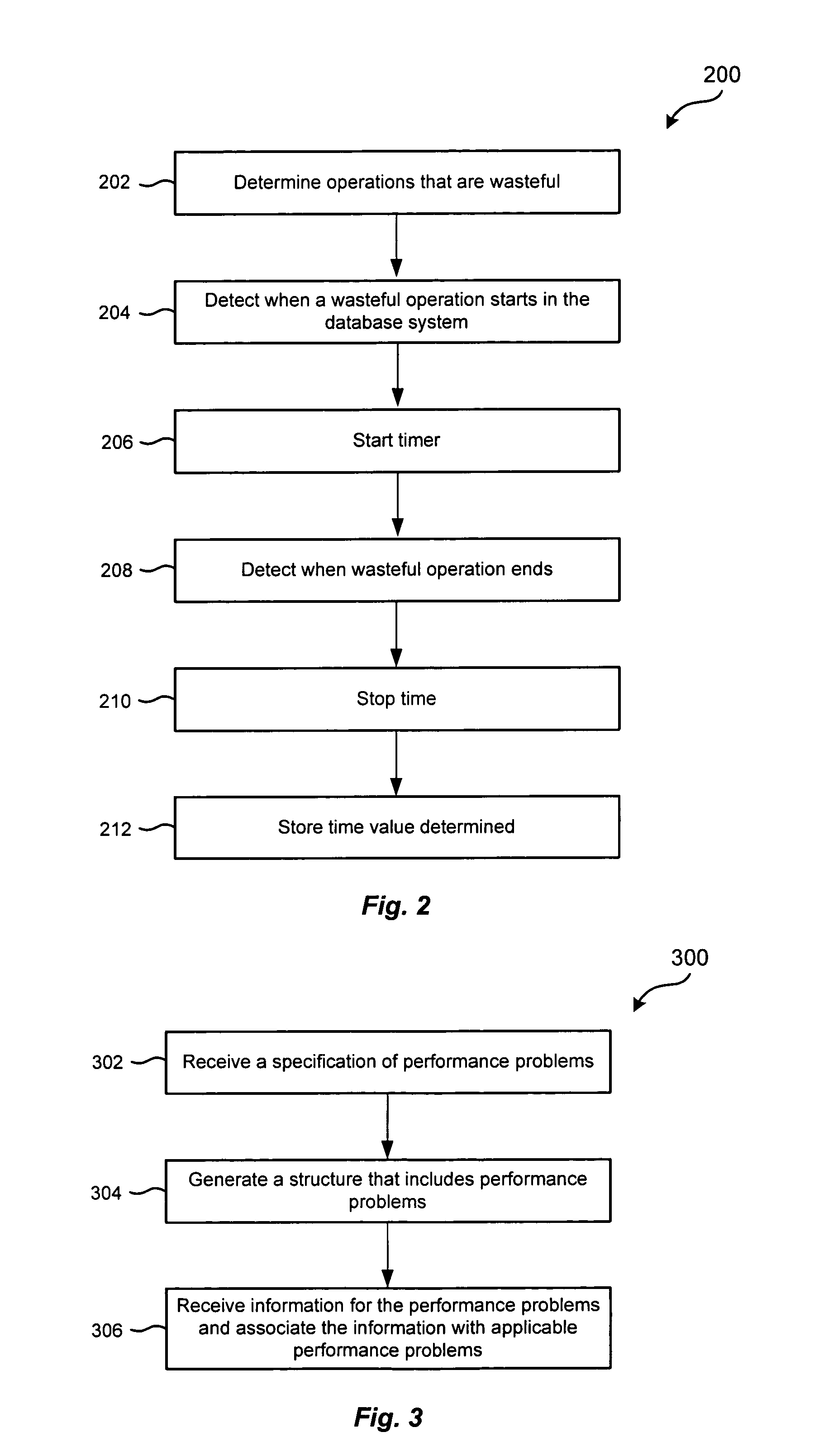 Time model