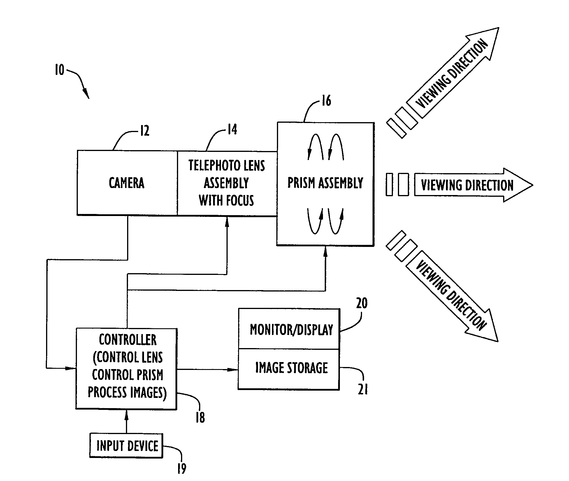 Security Camera System and Method of Steering Beams to Alter a Field of View