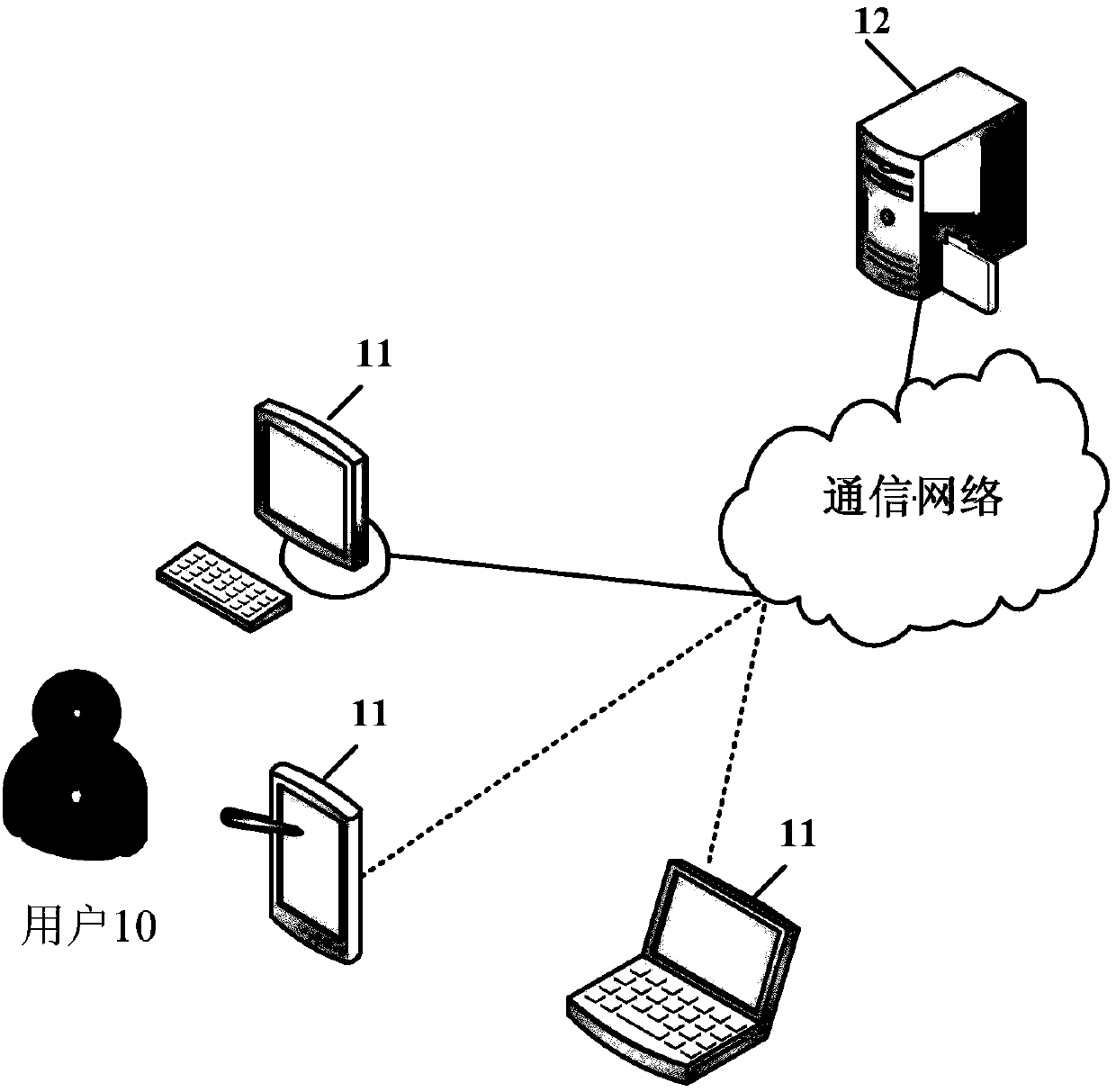 Java object reference method, Java object reference devices and medium