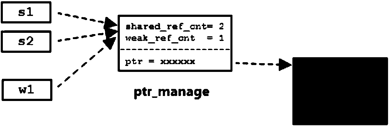 Java object reference method, Java object reference devices and medium