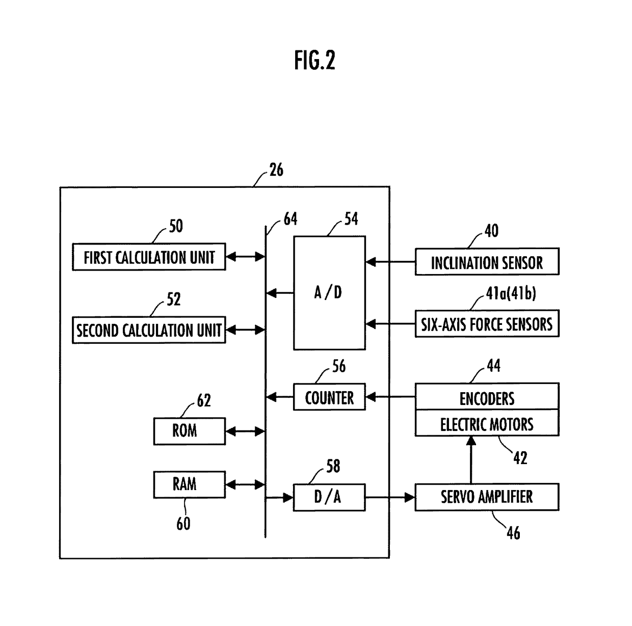 Control device for mobile body