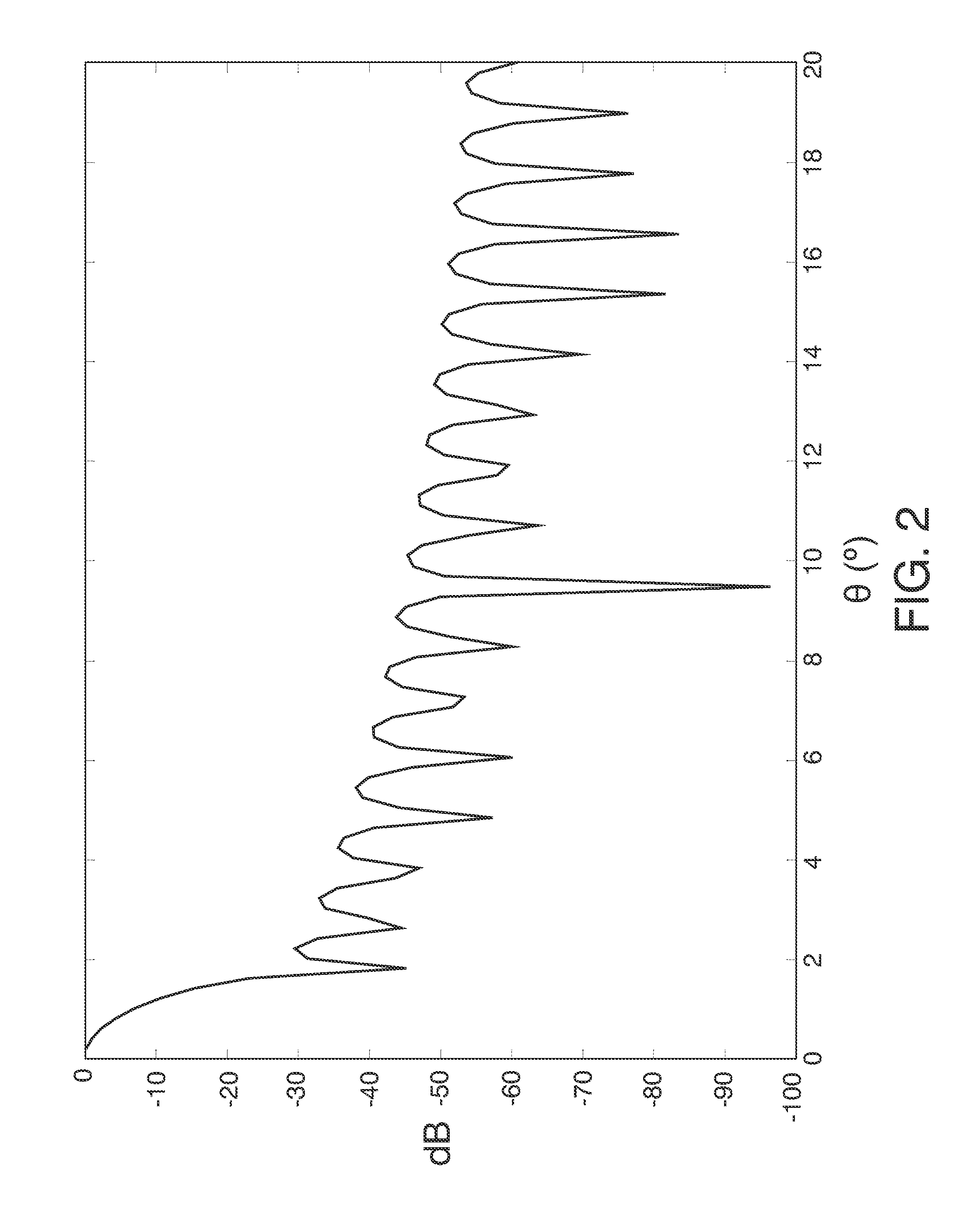 Beamforming technique for broadband satellite communications