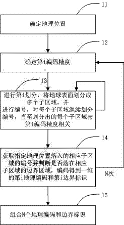 Geocoding method, location query system and method