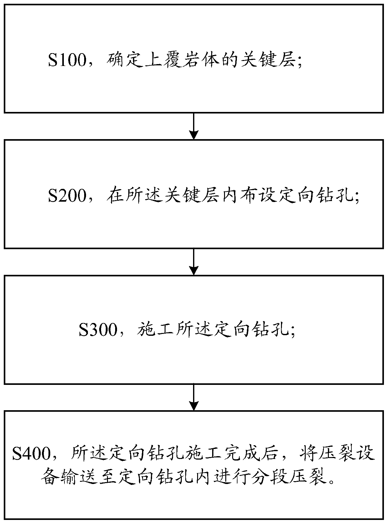 Top plate weaken danger removing method