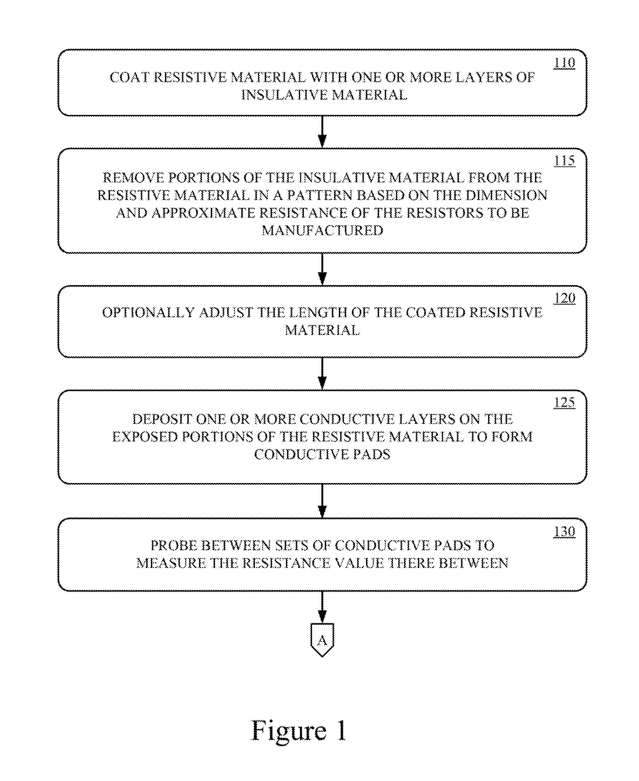 Resistor and method of manufacture