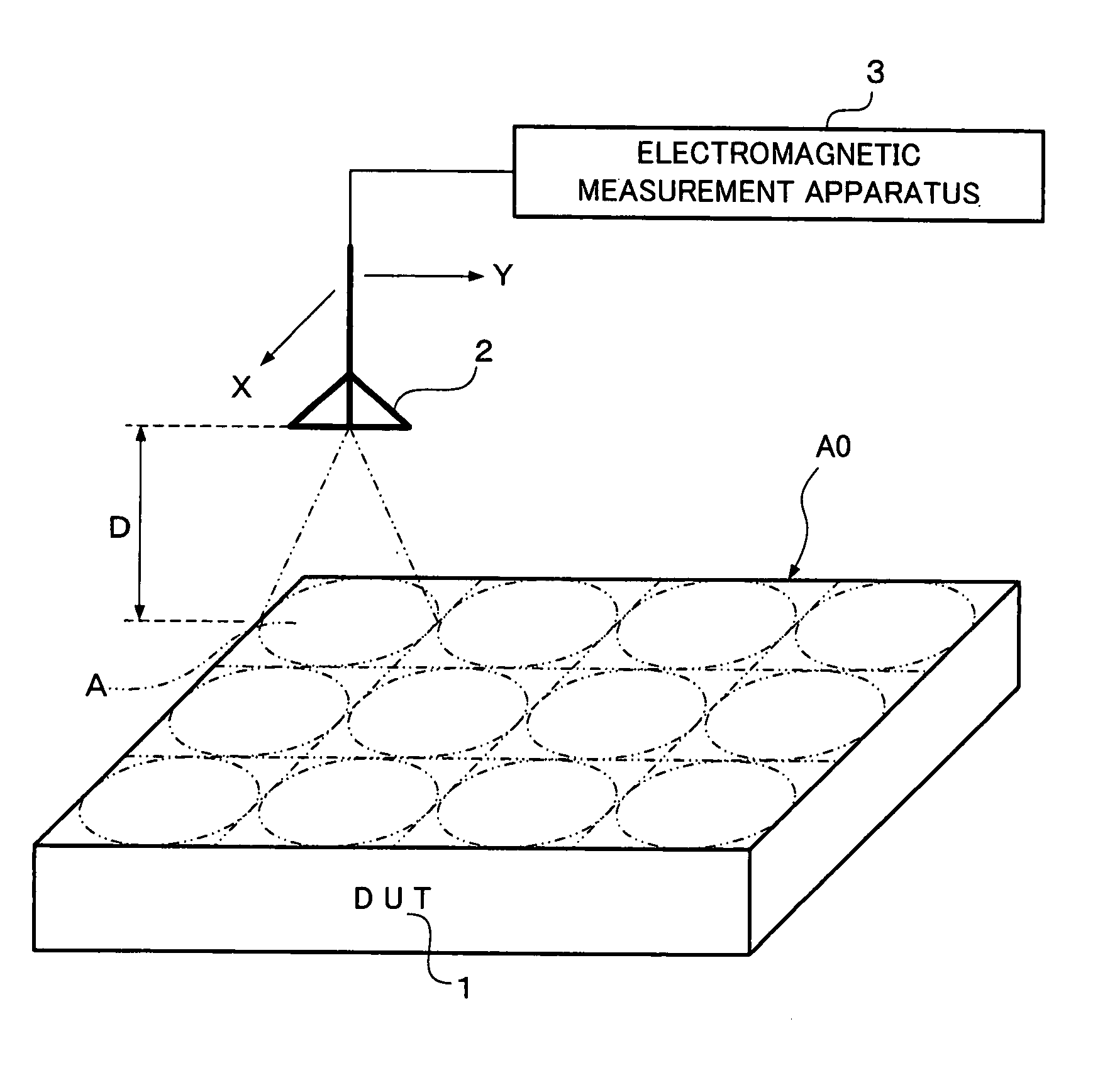 Method and apparatus of electromagnetic measurement