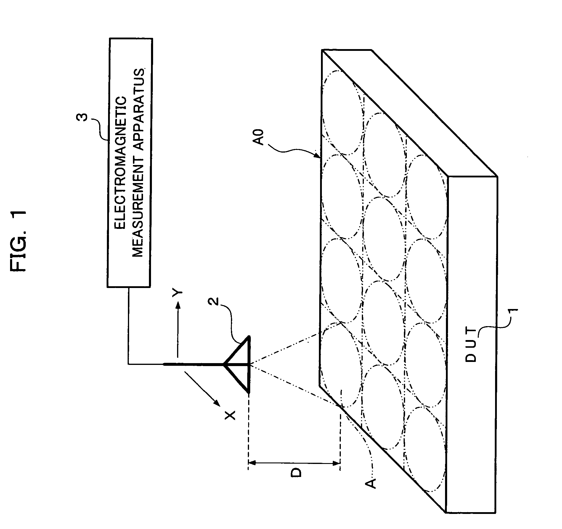 Method and apparatus of electromagnetic measurement