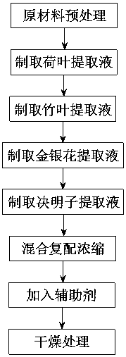 High-efficiency compound food preservative and preparation method thereof