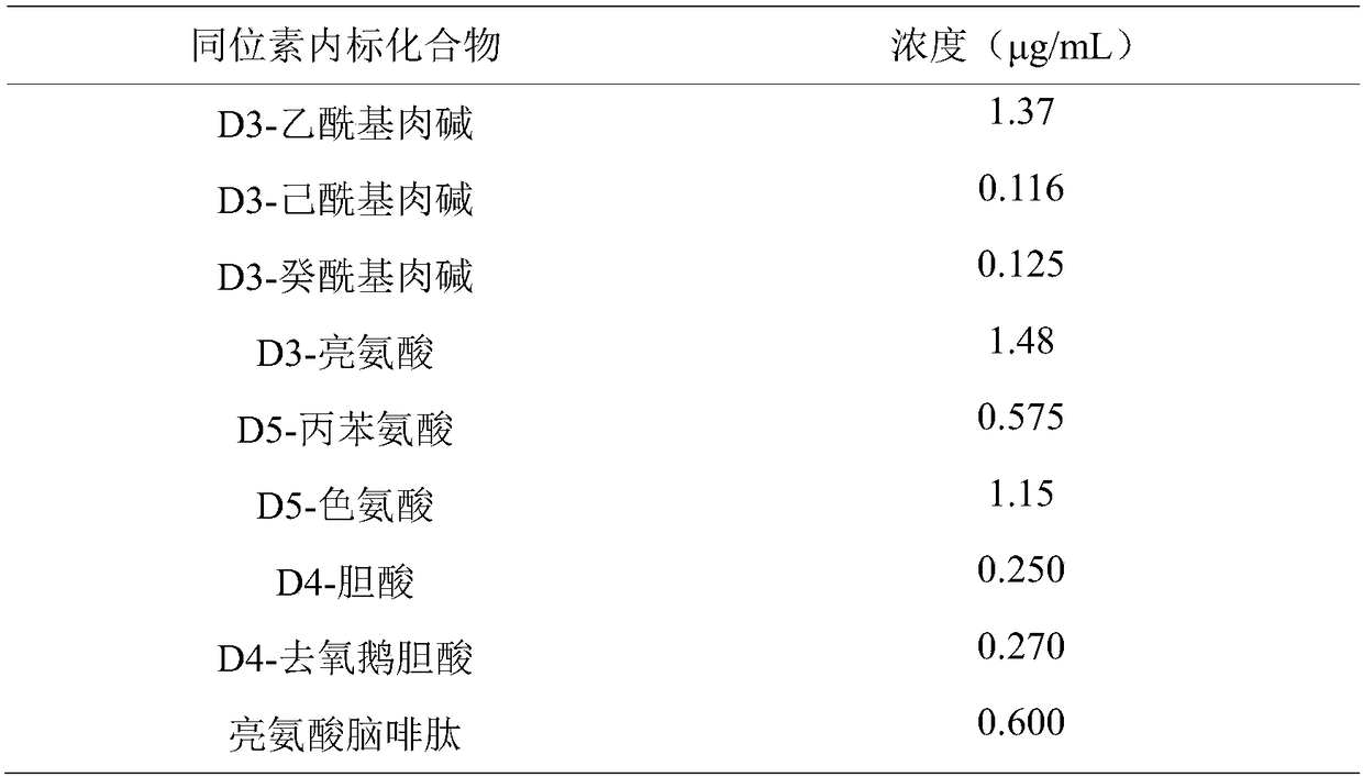 Urine sample combined markers for diagnosis of prostate cancer and detection kit and method