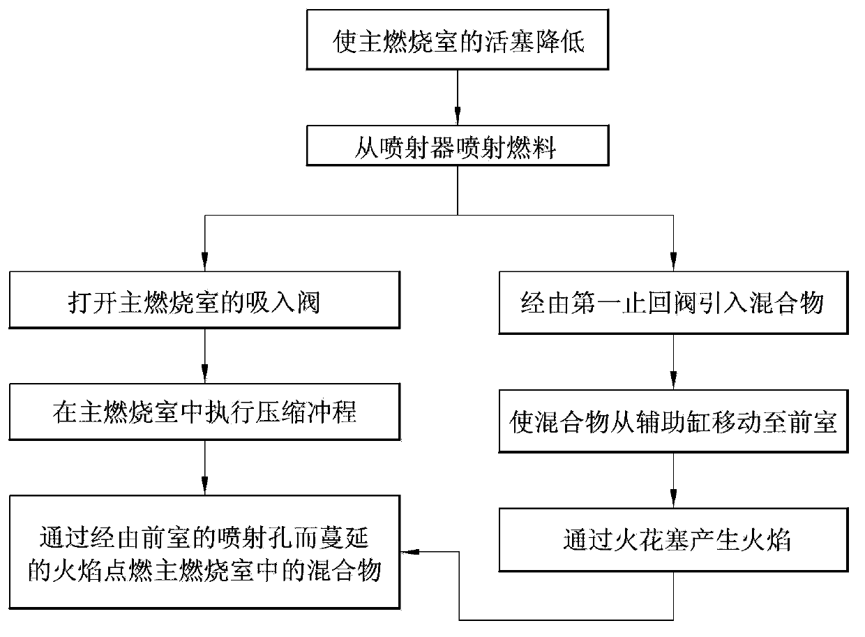 Spark ignition engine and control method thereof