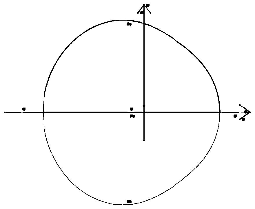 Rotary vane pump stator inner contour curve design method based on normal distribution function