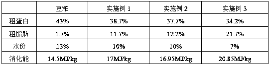 Emulsified soybean protein feed and production method thereof