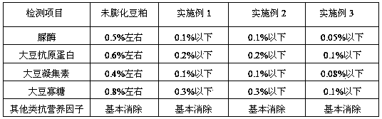 Emulsified soybean protein feed and production method thereof