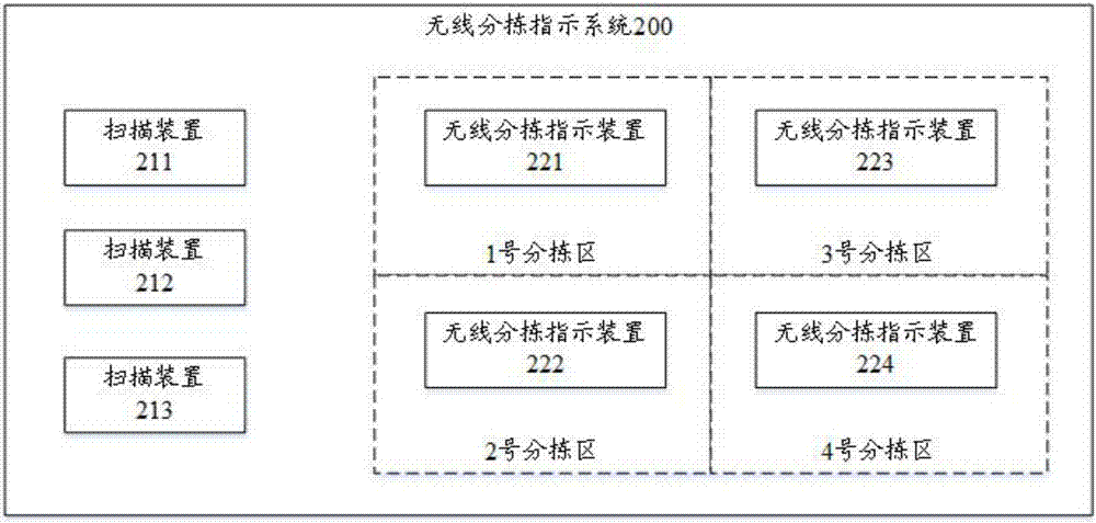 Wireless sorting indicating device, system and method