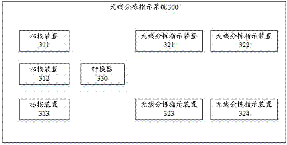 Wireless sorting indicating device, system and method