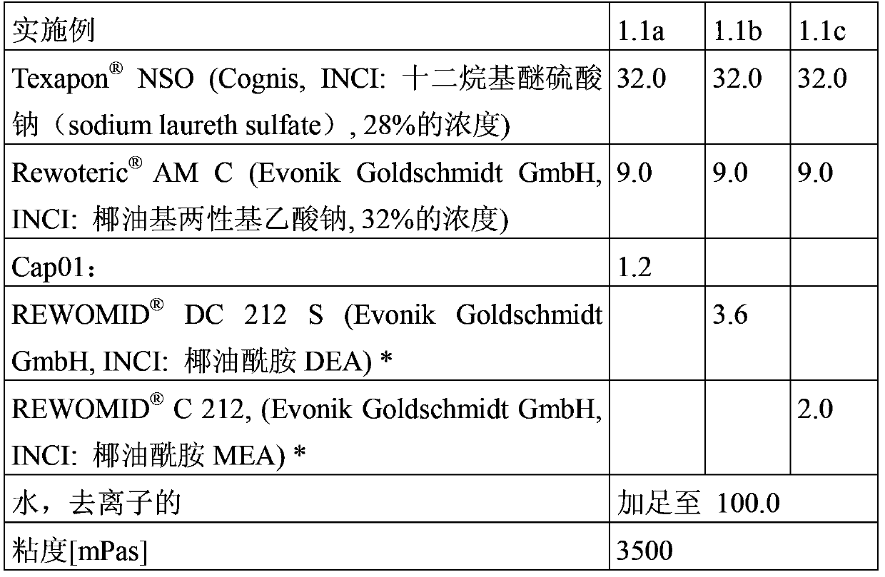 Composition comprising a mixture comprising isostearamide, glycerides and water