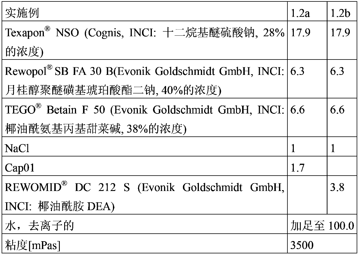 Composition comprising a mixture comprising isostearamide, glycerides and water