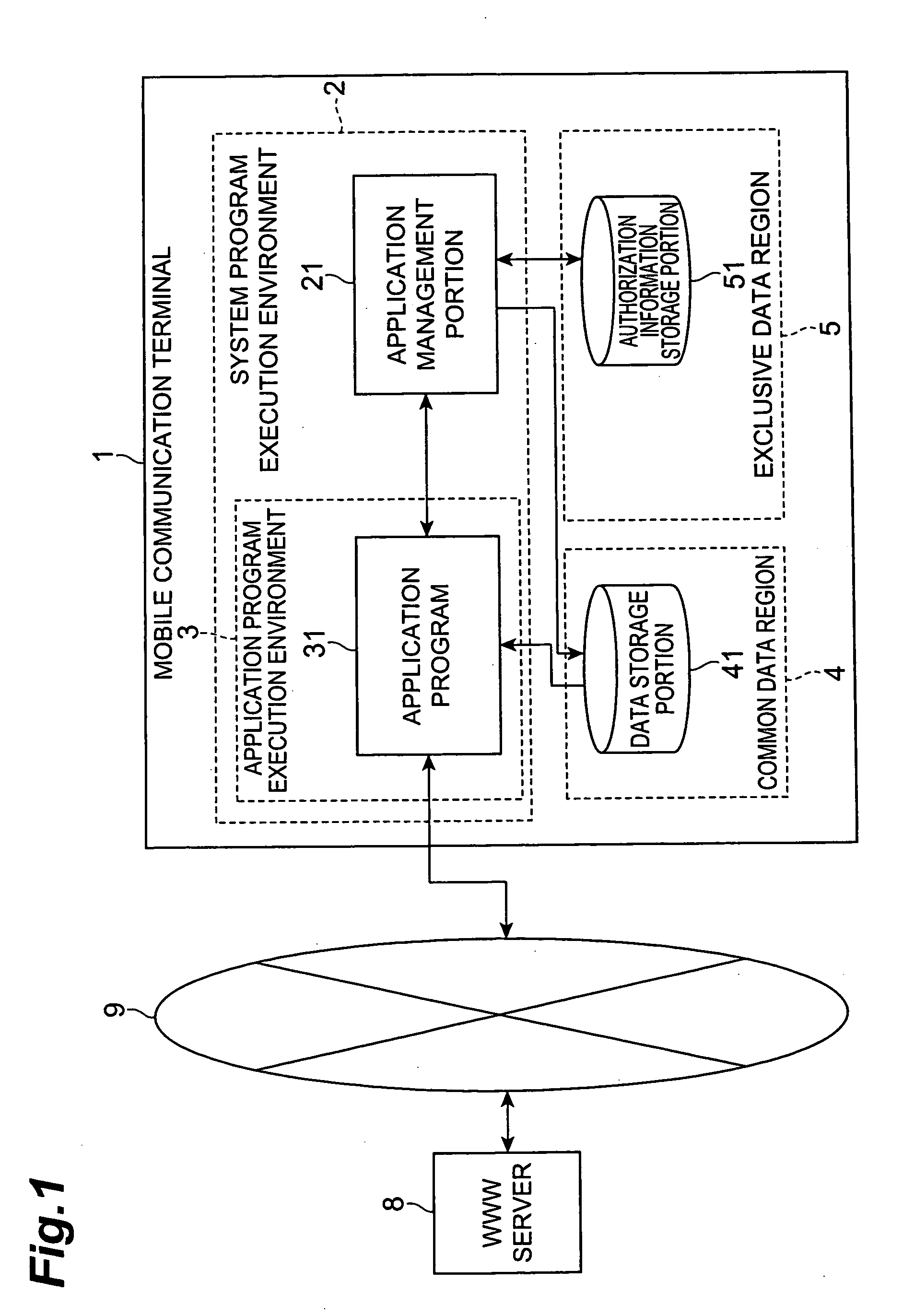 Mobile communication terminal and data access control method