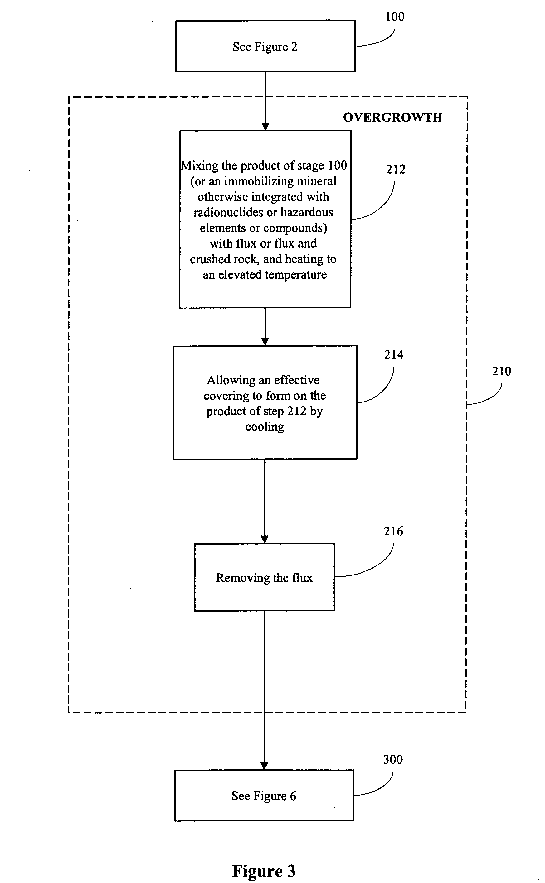 Processes for immobilizing radioactive and hazardous wastes