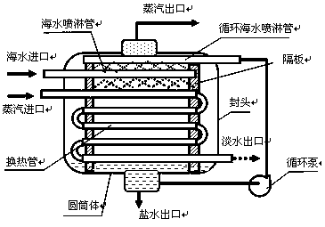 Seawater desalination method using heat supplied by steam heat pump, and system thereof