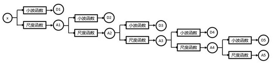 Real-time epileptic seizure detecting and monitoring system for epileptic video electroencephalogram examination