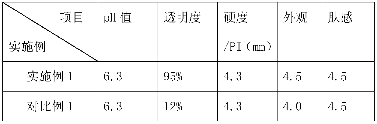 Nano silver transparent amino acid handmade soap and preparation method thereof