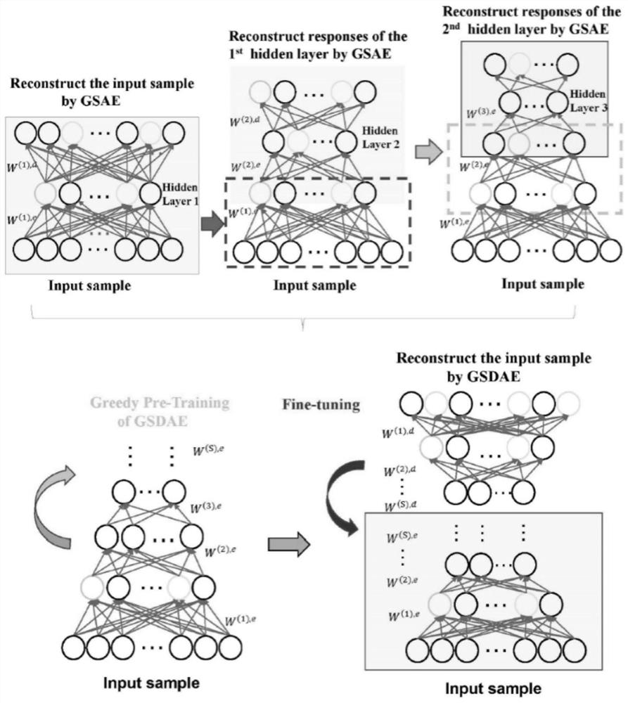 Brain development data analysis method, system and equipment and storage medium