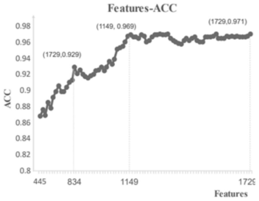 Brain development data analysis method, system and equipment and storage medium