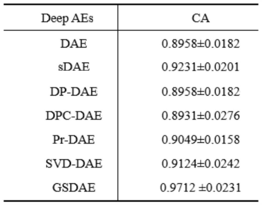 Brain development data analysis method, system and equipment and storage medium