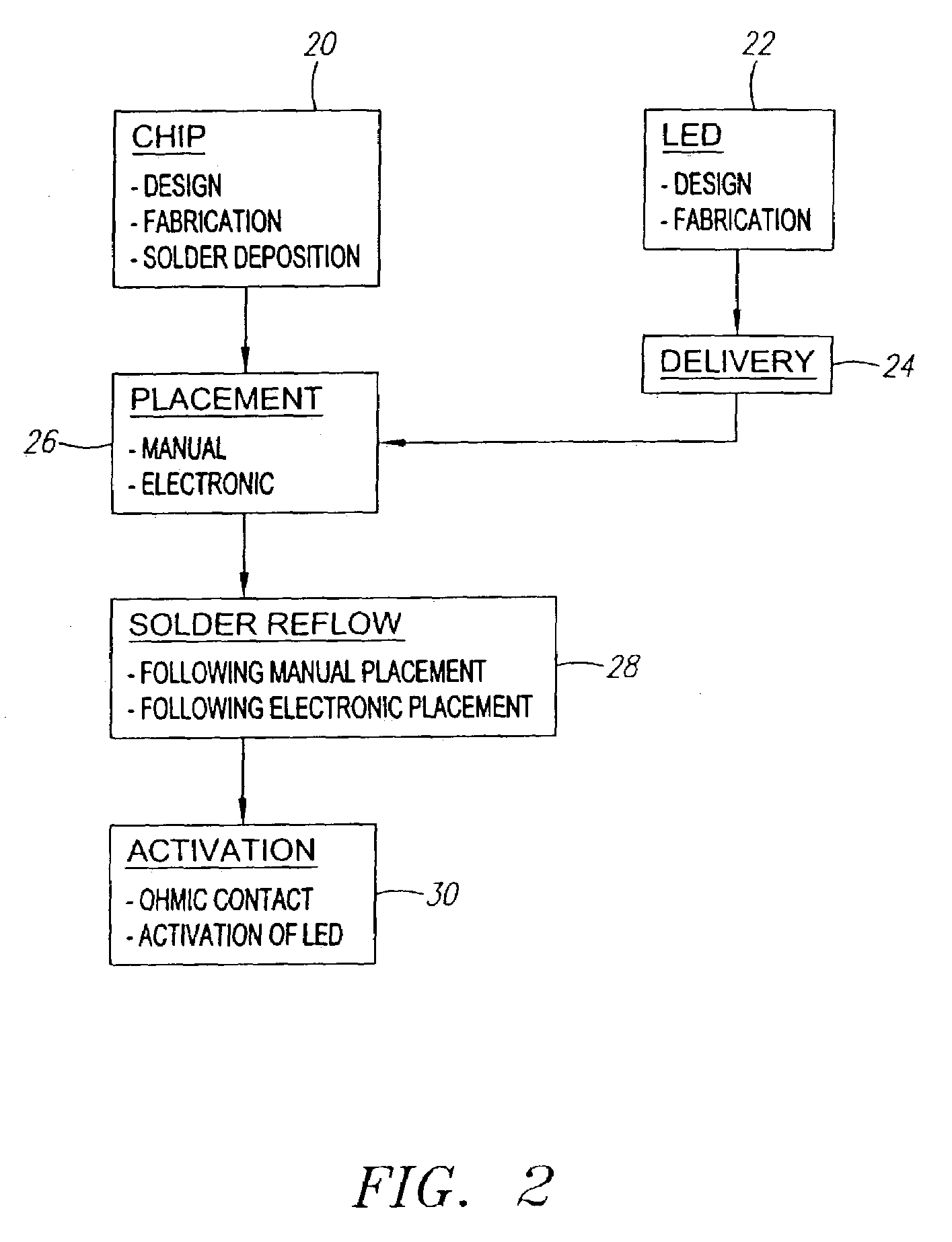 Methods for the electronic, homogeneous assembly and fabrication of devices