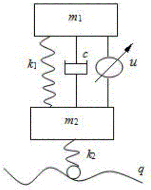 Fuzzy control method of automobile nonlinear active suspension system