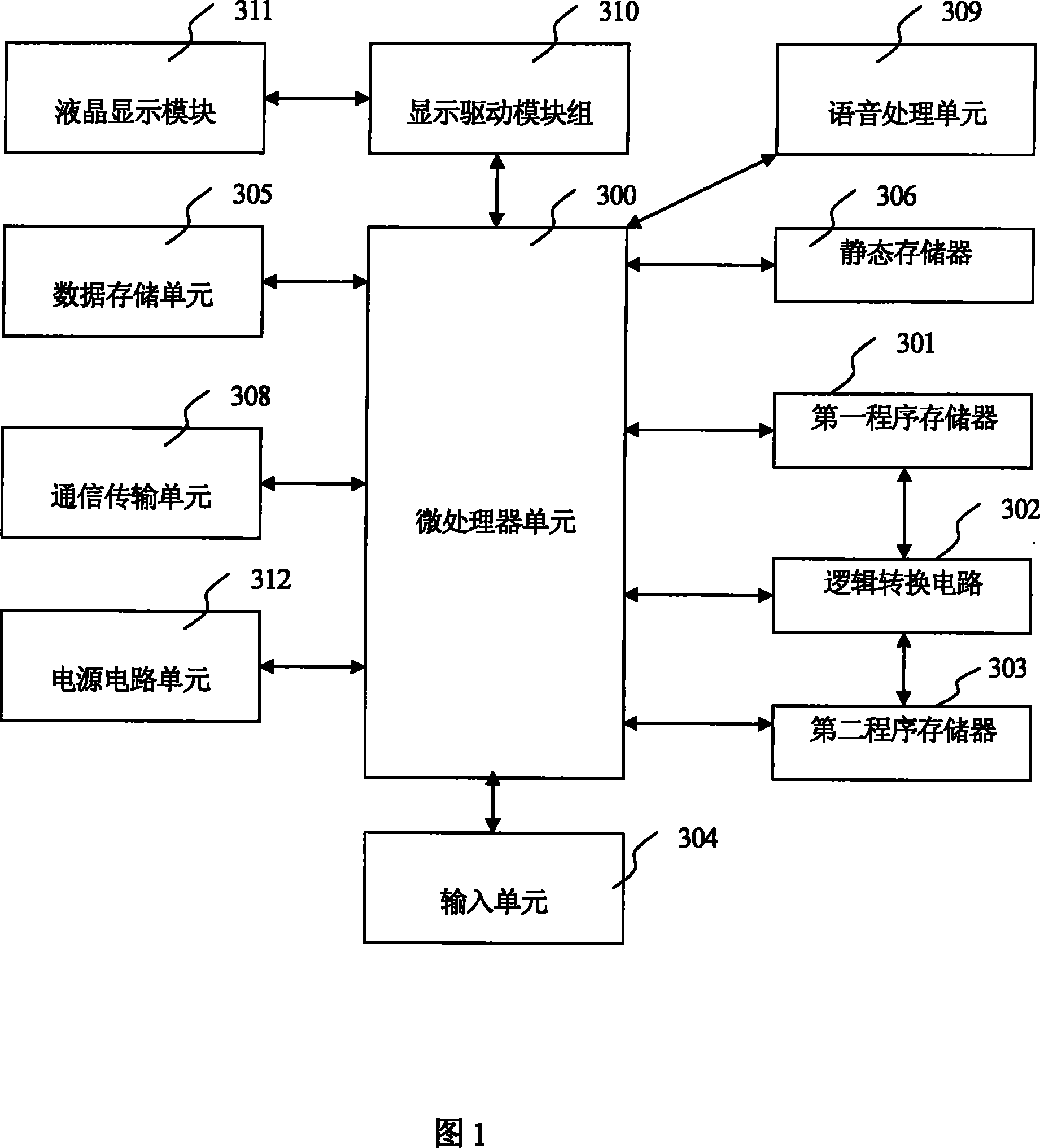 Learning machine and used dynamic graph and text analysis method