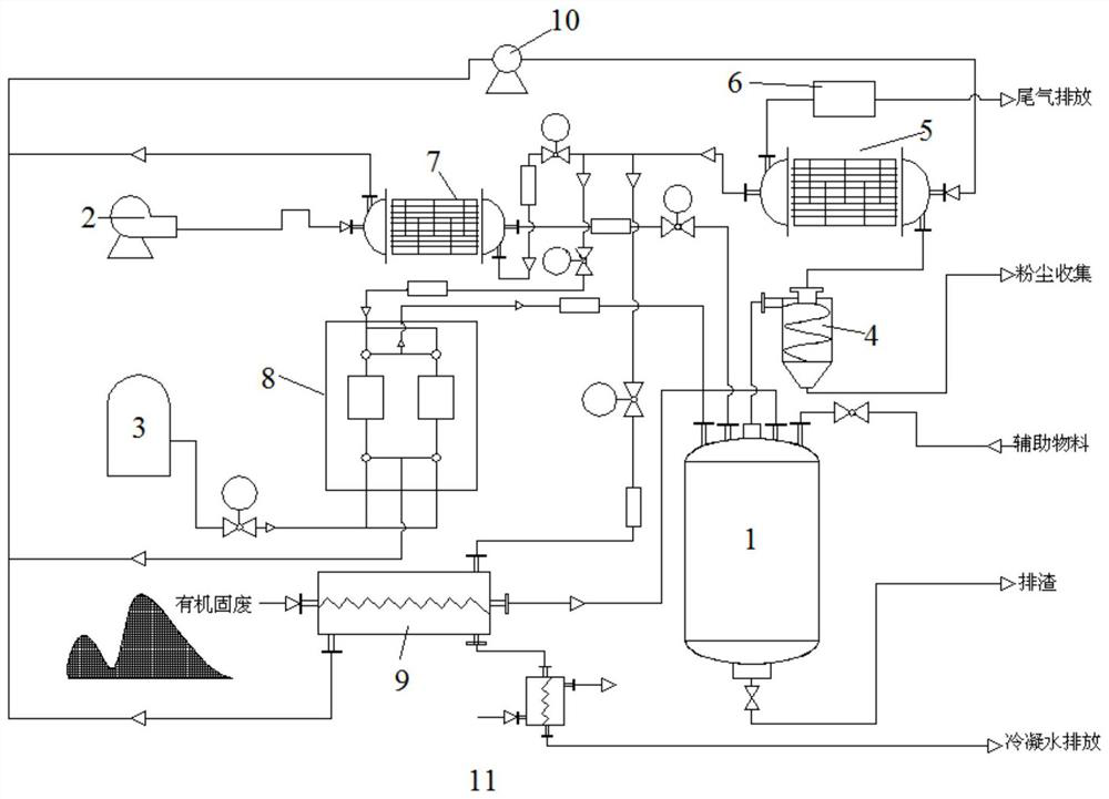 Energy-saving and environment-friendly process device and method for treating organic solid waste through pulsed oxygen-enriched combustion