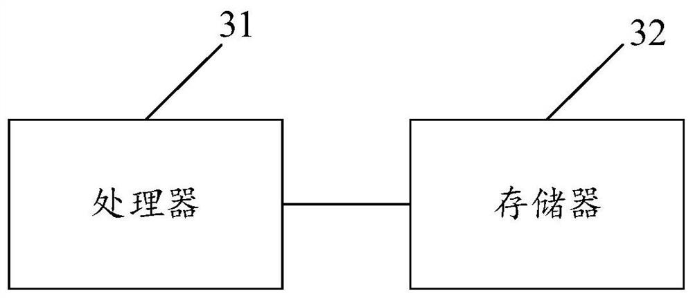 Spark cluster optimal configuration parameter determination method, device and apparatus