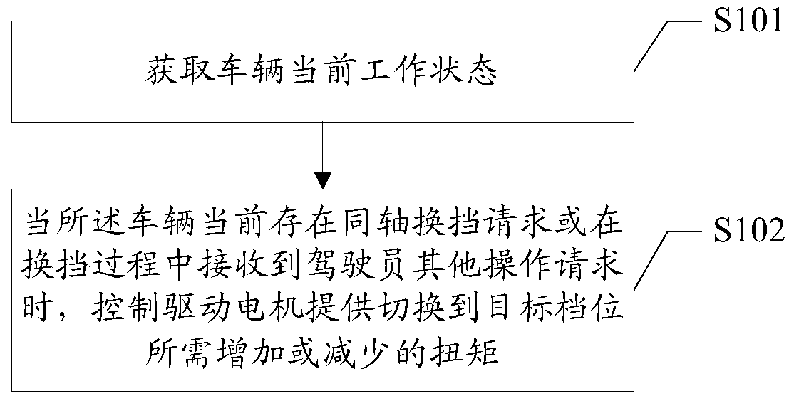 Hybrid vehicle control method and device