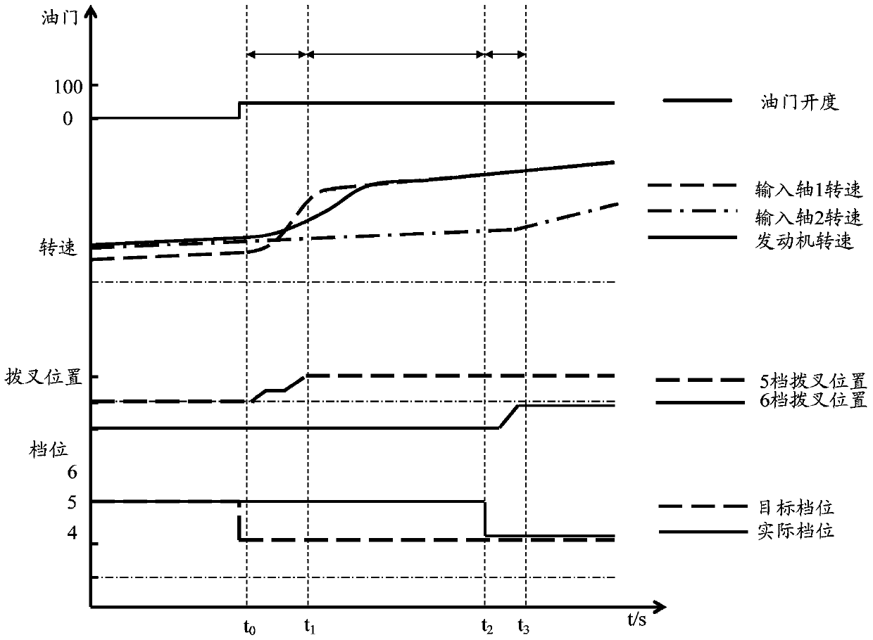 Hybrid vehicle control method and device