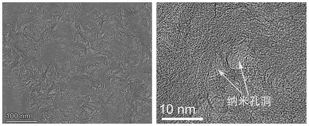 Method for preparing pyrolytic carbon by using acetaldehyde precursor