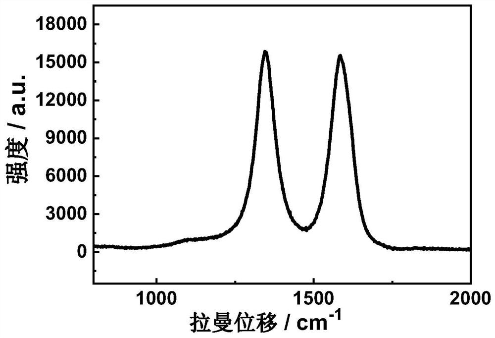 Method for preparing pyrolytic carbon by using acetaldehyde precursor