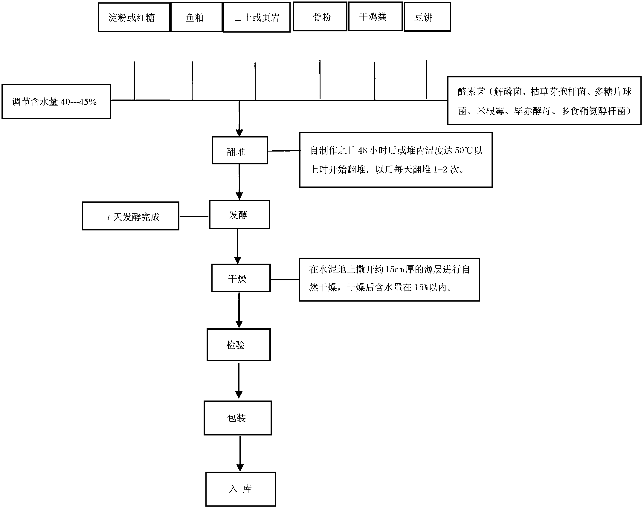 Biofertilizer capable of decomposing insoluble phosphorus and preparation method