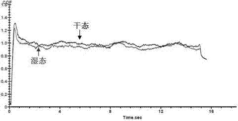 Corrosion-resistant antiskid coating with aluminum matrix composite structure and preparation process thereof