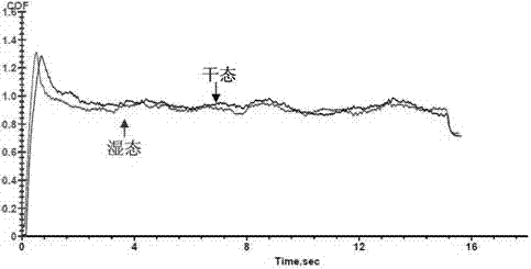 Corrosion-resistant antiskid coating with aluminum matrix composite structure and preparation process thereof