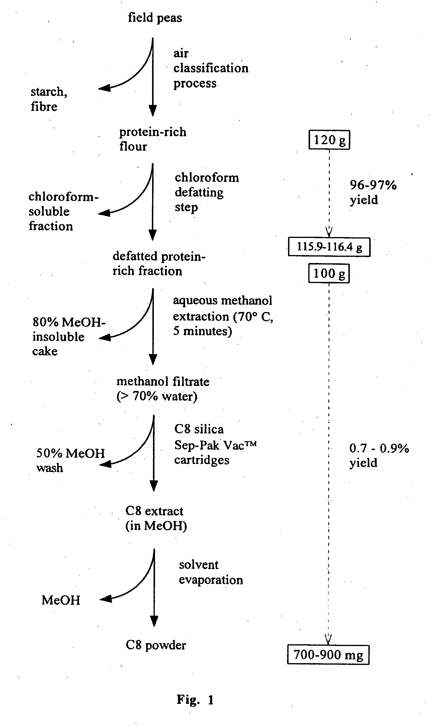 Insecticidal extract from legume plants and method of preparing the same