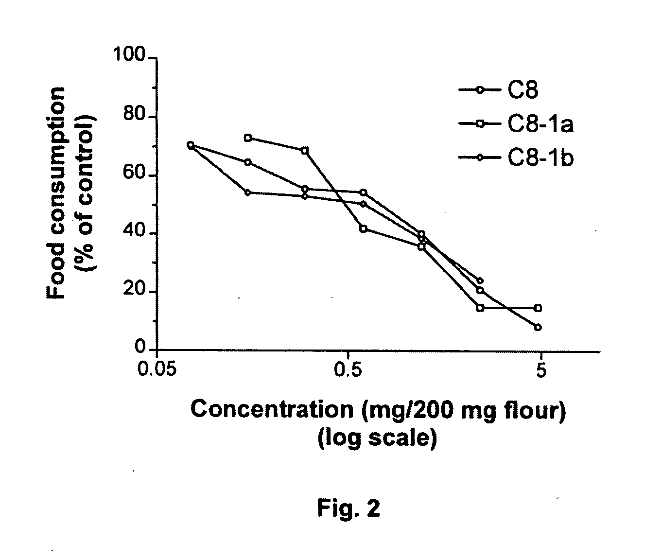 Insecticidal extract from legume plants and method of preparing the same