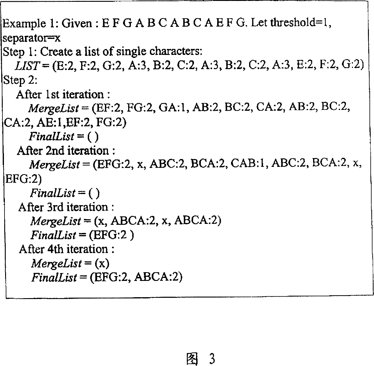 Automatic pick-up method of key features of digital document