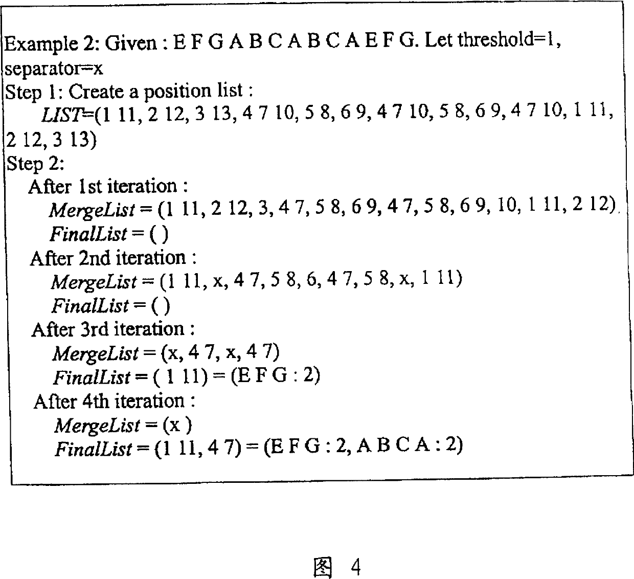 Automatic pick-up method of key features of digital document