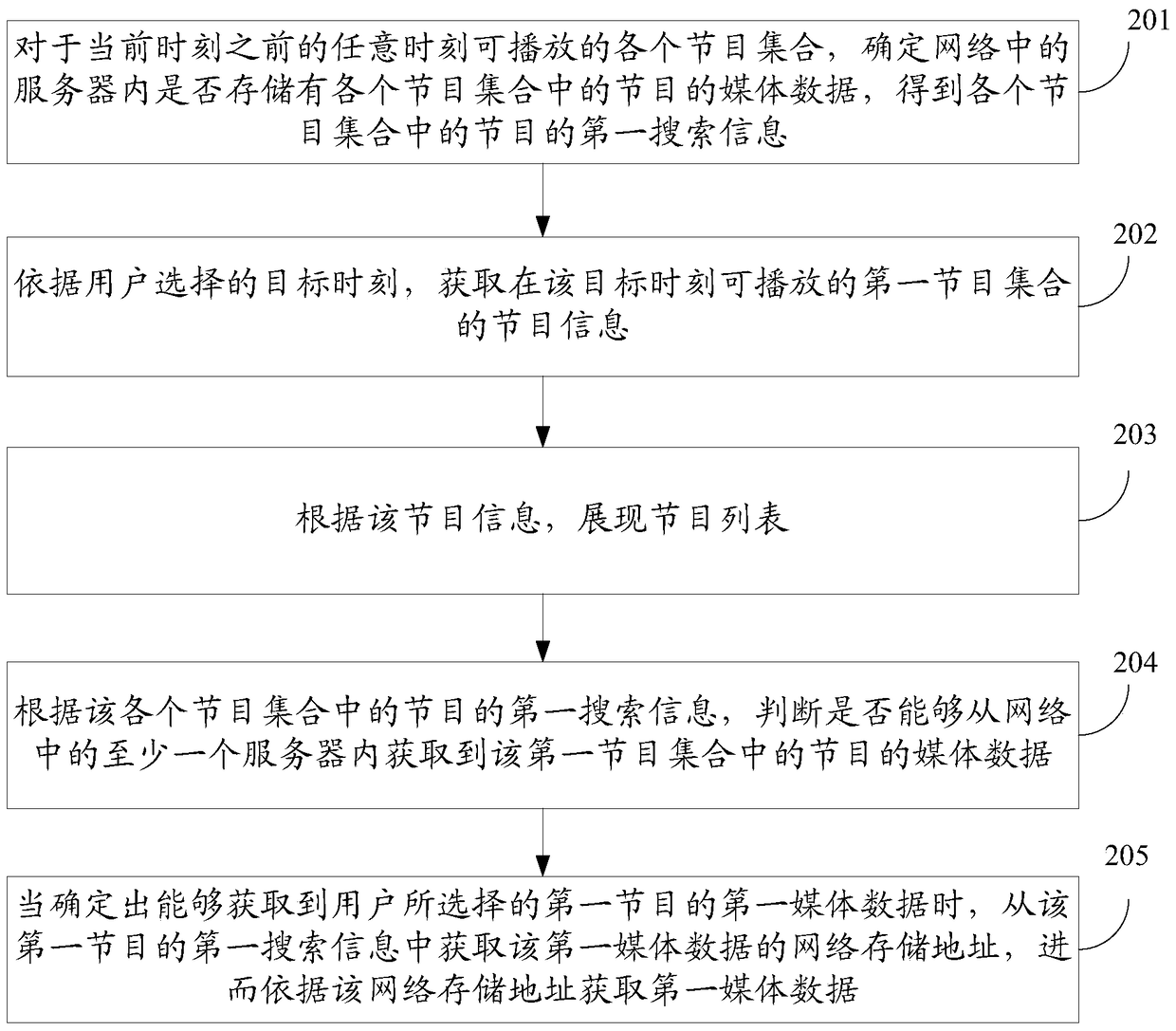 A kind of program playing method and device