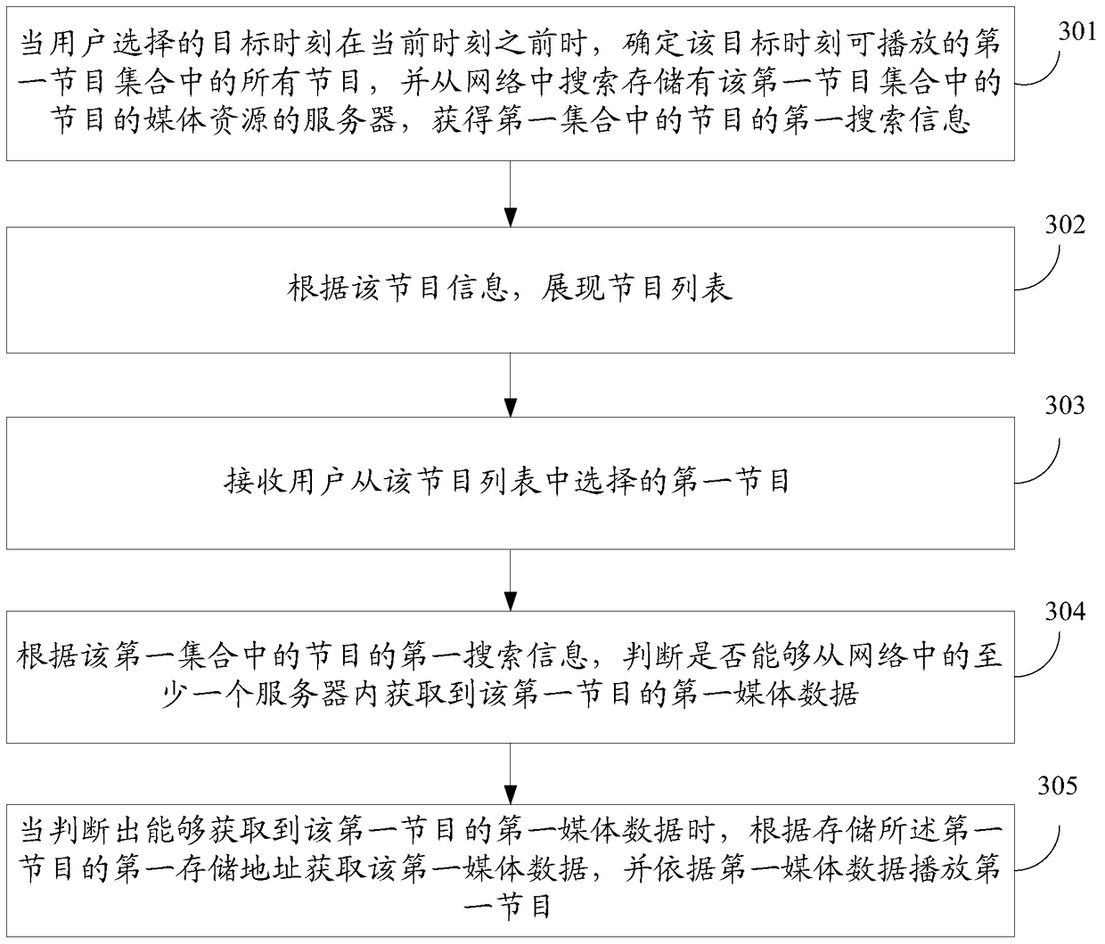 A kind of program playing method and device