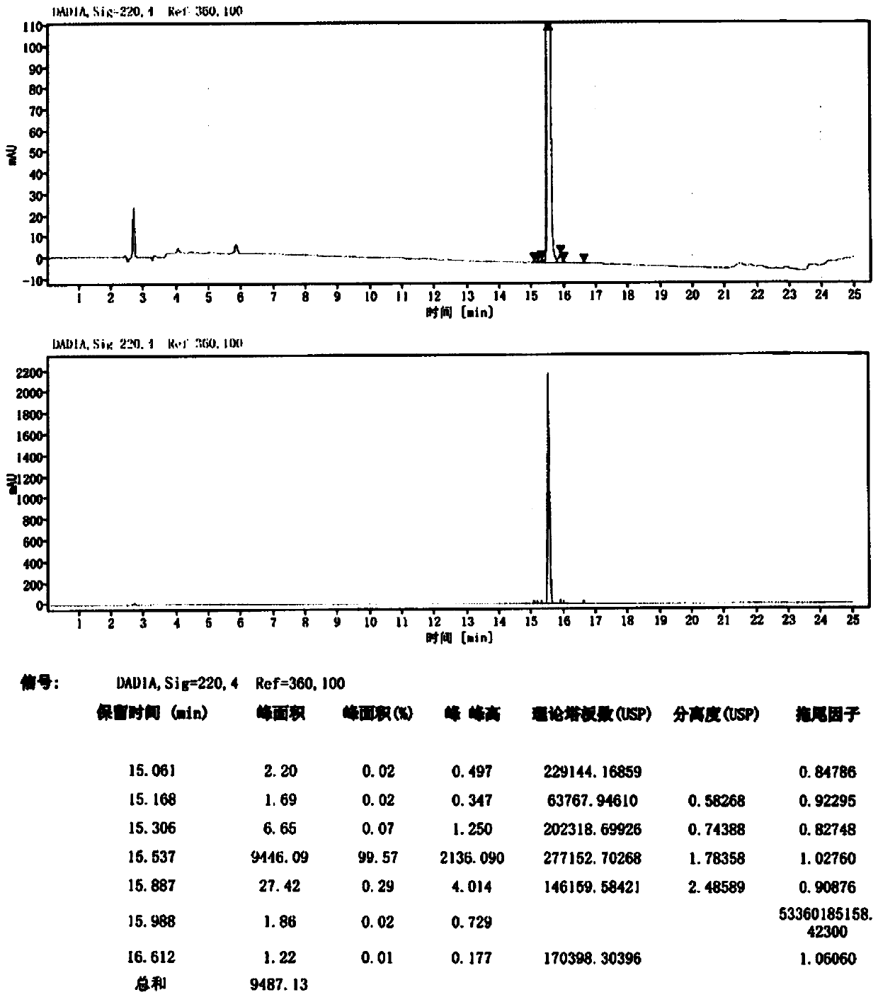 Method for synthesizing cyclopeptide drug carbetocin