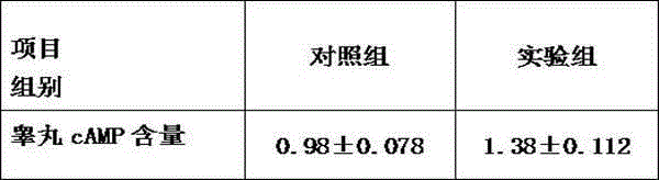 Medicine treating oligospermia of males and preparation method of medicine