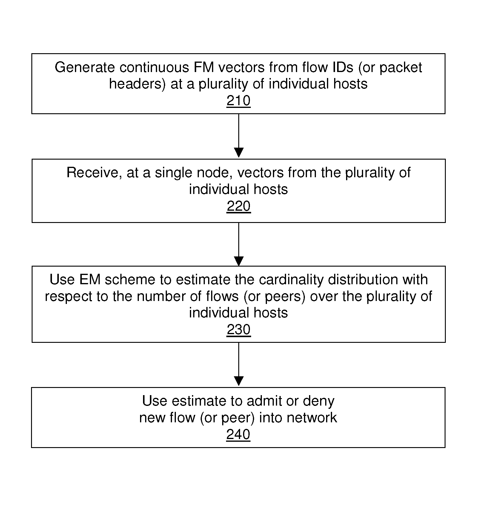 Estimating cardinality distributions in network traffic